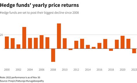 phil town hedge fund returns.